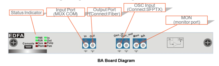 EDFA Optical Amplifier Board